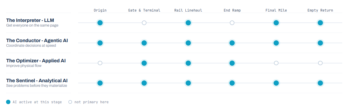 Container Lifecycle Image